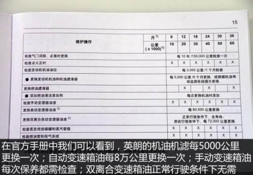 新车首保要不要换机油,汽车首保只换机油吗