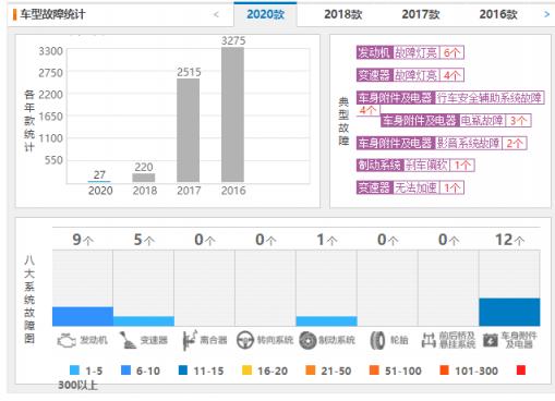 请问一下东风风光580质量怎么样,东风风光580投诉电话