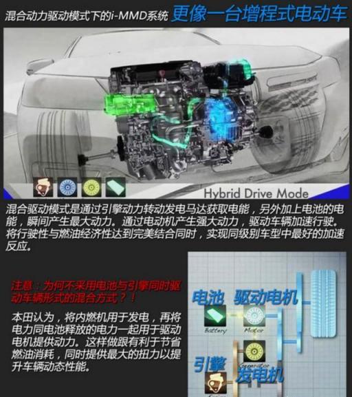 crv混动好不好,crv混动质量可靠吗