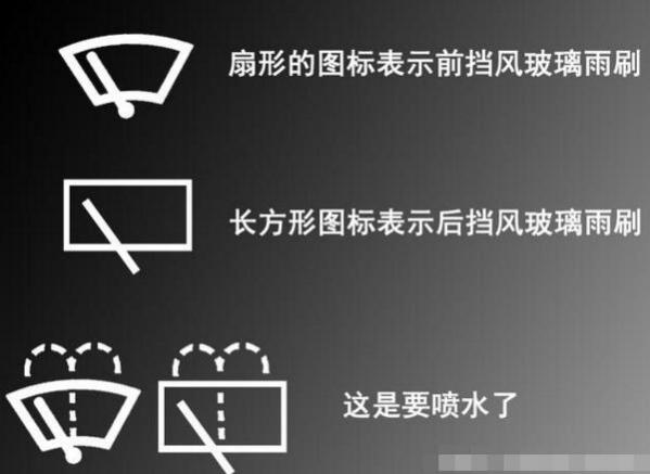 汽车的雨刷器开关和使用图片,汽车雨刮器怎么使用图解