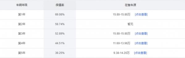 二手翼虎值得买吗,翼虎二手车为什么便宜