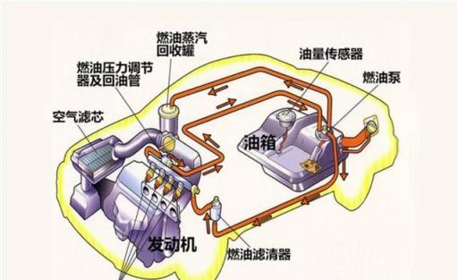 汽车加完油后打不着火,汽车加油后打不着火