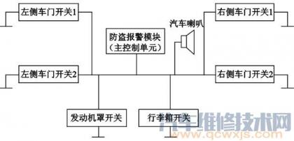 典型车载网络系统的组成,详细论述使用车载网络系统有什么意义