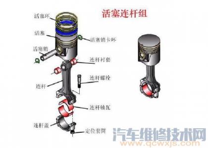活塞连杆组的组成部分及其作用,活塞连杆机构的组成