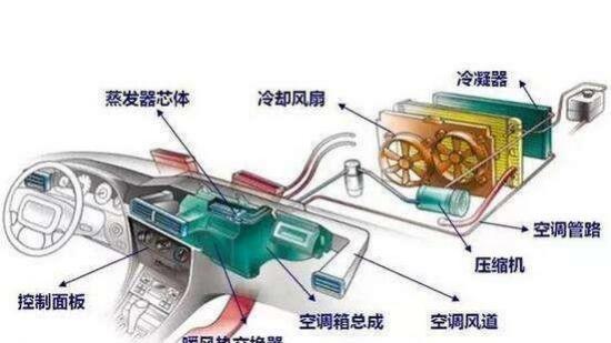 汽车车内怎么换气,汽车怎么排气