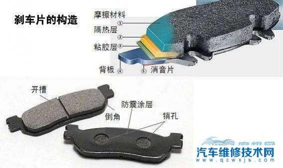 汽车陶瓷刹车片好不好,陶瓷刹车片和普通刹车片哪个刹车效果更好