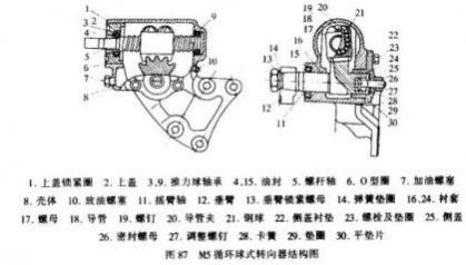 循环球式转向器常见故障,循环球式转向器工作过程