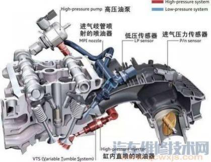 发动机进气管回火的原因是什么,排气管回火的主要原因