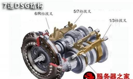 7挡双离合都是什么挡,什么叫七挡双离合图片
