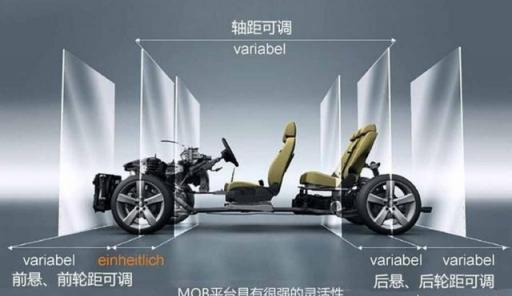 车子的轴距越长越好吗,车的轴距越大说明什么