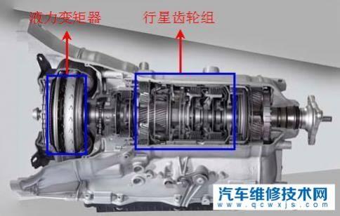 为什么at变速箱比双离合贵,AT变速箱和双离合成本