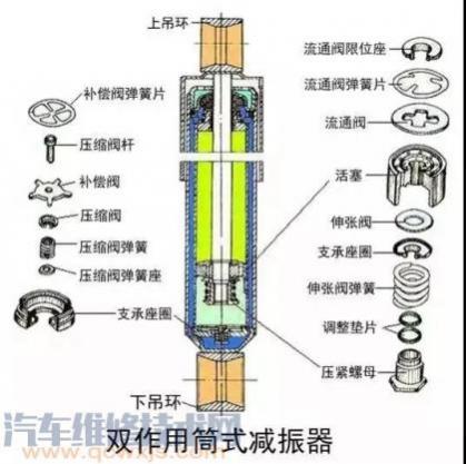 底盘松散异响解决排除,汽车底盘异响故障排除方法