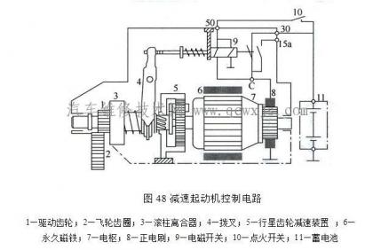 起动机的控制电路,起动系统的控制电路图