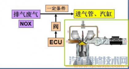 废气再循环阀坏了有什么现象,egr废气阀工作原理