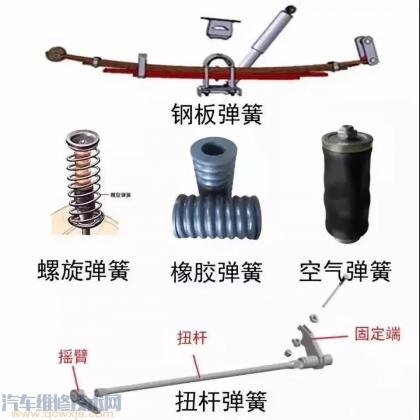 底盘松散异响解决排除,汽车底盘异响故障排除方法
