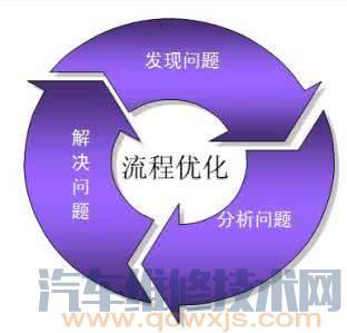 企业经营效率低的原因,员工工作效率低对企业的影响