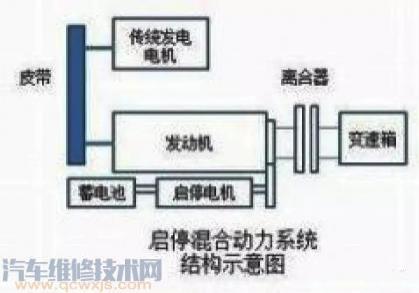 发动机自动启停系统start-stop,startstop启停系统