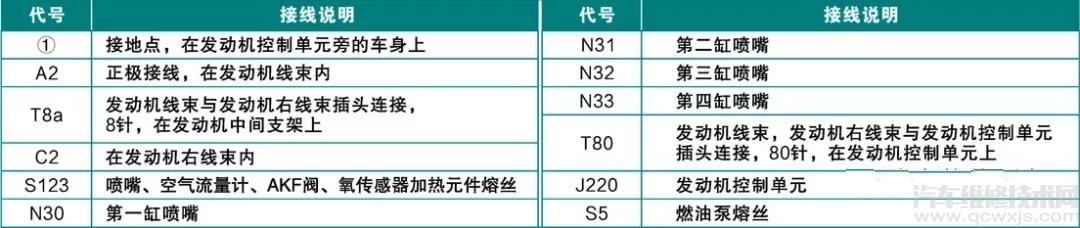 轻松看懂奥迪汽车电路图,奥迪电路图基本常识
