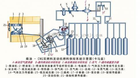 天然气柴油双燃料发动机,双增压柴油发动机