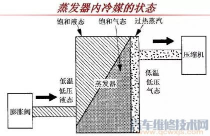 柜机冷凝器怎么清洗,怎么清洗冷凝器