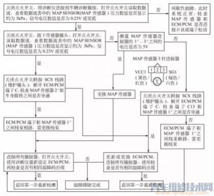 进气歧管压力传感器的检测方法?,进气歧管压力传感器怎么检测