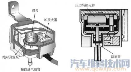 进气歧管压力传感器的检测方法?,进气歧管压力传感器怎么检测