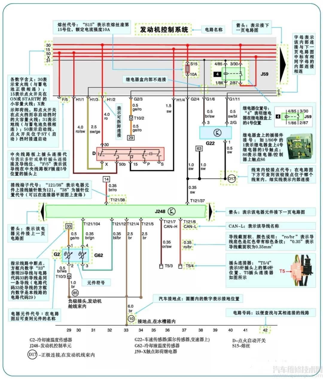 轻松看懂奥迪汽车电路图,奥迪电路图基本常识