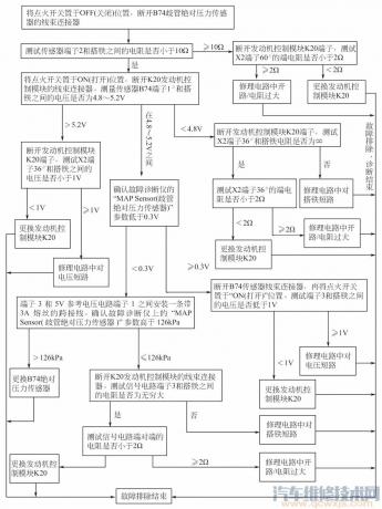 进气歧管压力传感器的检测方法?,进气歧管压力传感器怎么检测