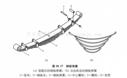 钢板弹簧能否用做独立悬架的弹性元件,为什么在汽车上广泛采用钢板弹簧作为悬架的弹性元件?