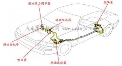 喷油器的常见故障与检测方法,喷油器的检查