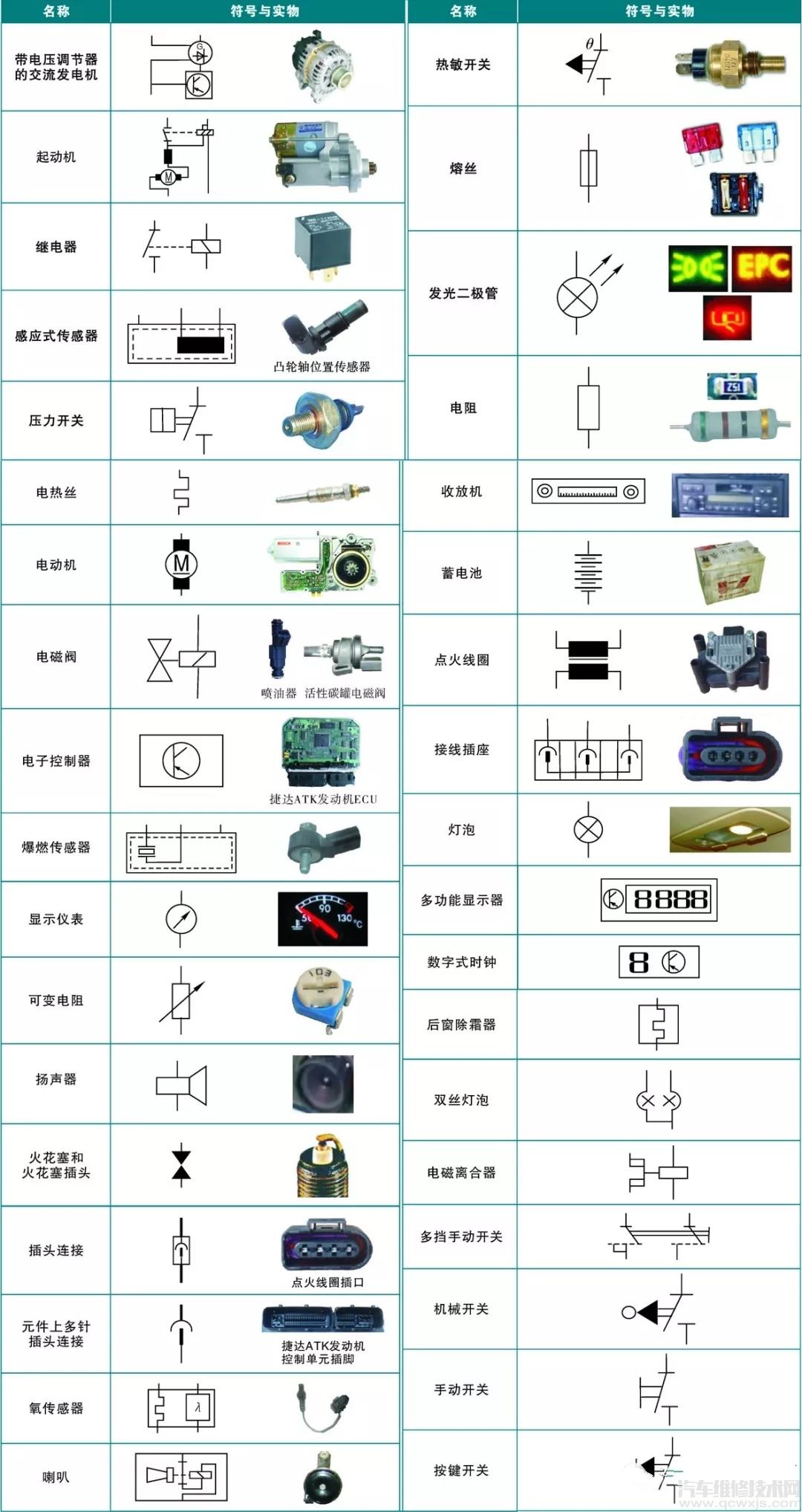 轻松看懂奥迪汽车电路图,奥迪电路图基本常识