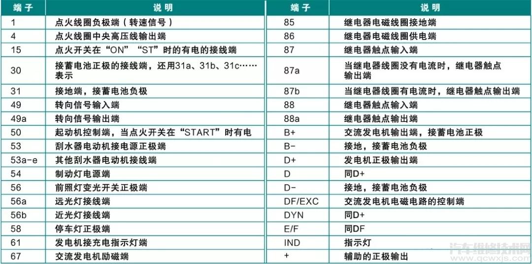 轻松看懂奥迪汽车电路图,奥迪电路图基本常识