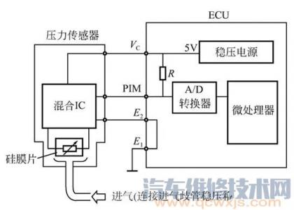 进气歧管压力传感器的检测方法?,进气歧管压力传感器怎么检测