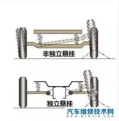 多连杆独立悬架和双叉臂,多连杆式独立悬架和双叉臂式独立悬架区别