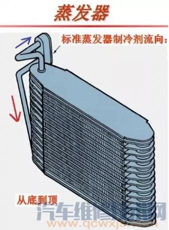 柜机冷凝器怎么清洗,怎么清洗冷凝器