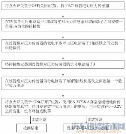 进气歧管压力传感器的检测方法?,进气歧管压力传感器怎么检测