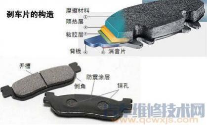 刹车片怎么看磨损程度刹车片磨到什么程度就要换...,刹车片怎么看磨损程度刹车片磨到什...