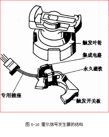 分电器结构简图,分电器结构图