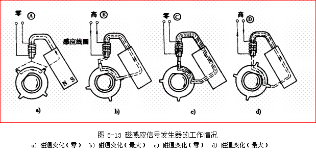 分电器结构简图,分电器结构图