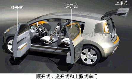汽车打不开门怎么办,汽车车门开锁