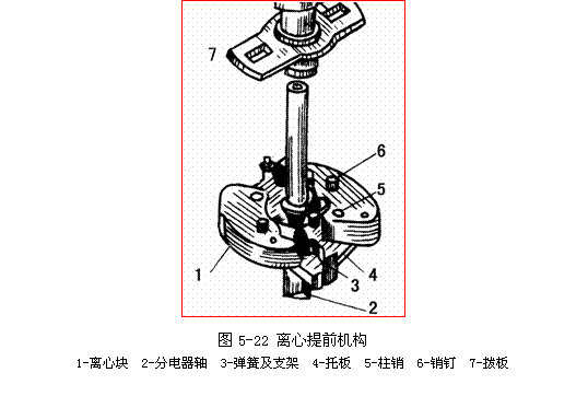 分电器结构简图,分电器结构图