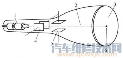 简述示波器的功能,示波器的基本组成部分