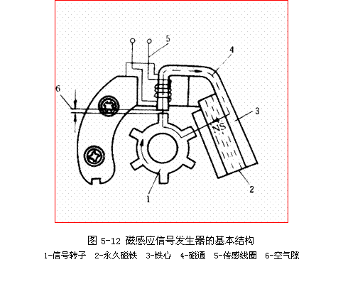 分电器结构简图,分电器结构图