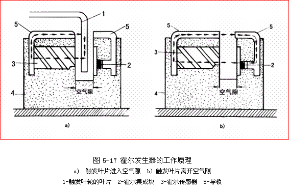 分电器结构简图,分电器结构图