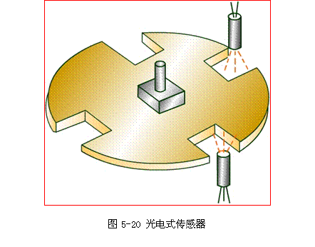 分电器结构简图,分电器结构图