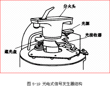 分电器结构简图,分电器结构图