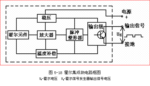 分电器结构简图,分电器结构图