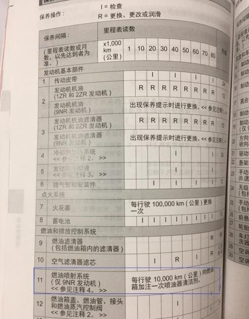 雷凌4万公里大保养有必要吗,雷凌四万公里应该做哪些保养