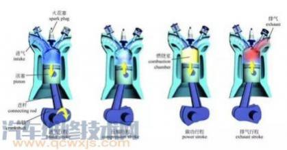 汽车发动机的工作原理简述,发动机的基本工作原理