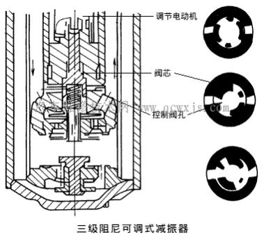 何谓主动悬架和半主动悬架,什么是被动悬架,主动悬架,半主动悬架